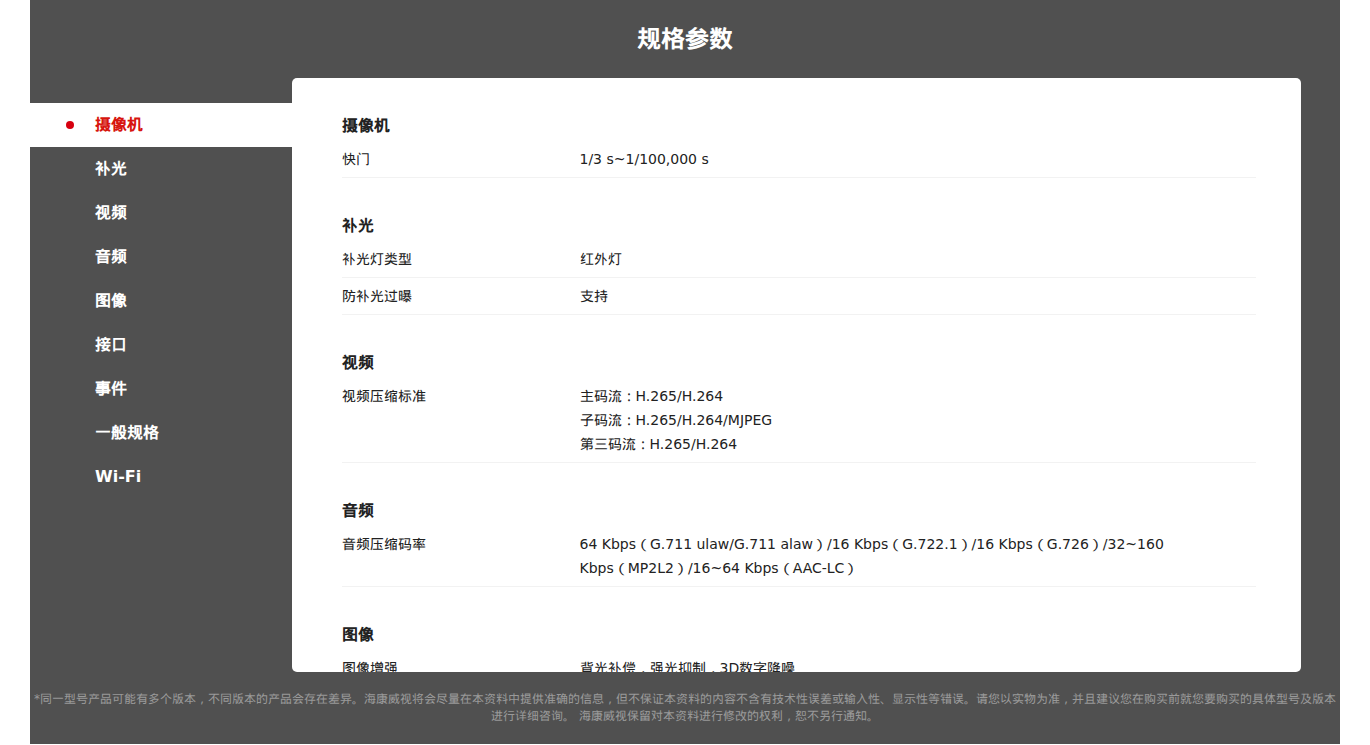 DS-2CD2425F(D)-I(W) 规格参数截图